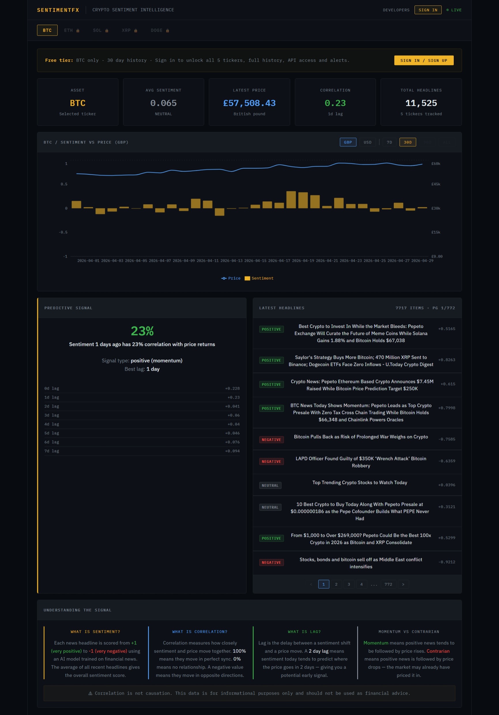meta-platforms-meta-sentiment-analysis-news-sentiment-vs-price